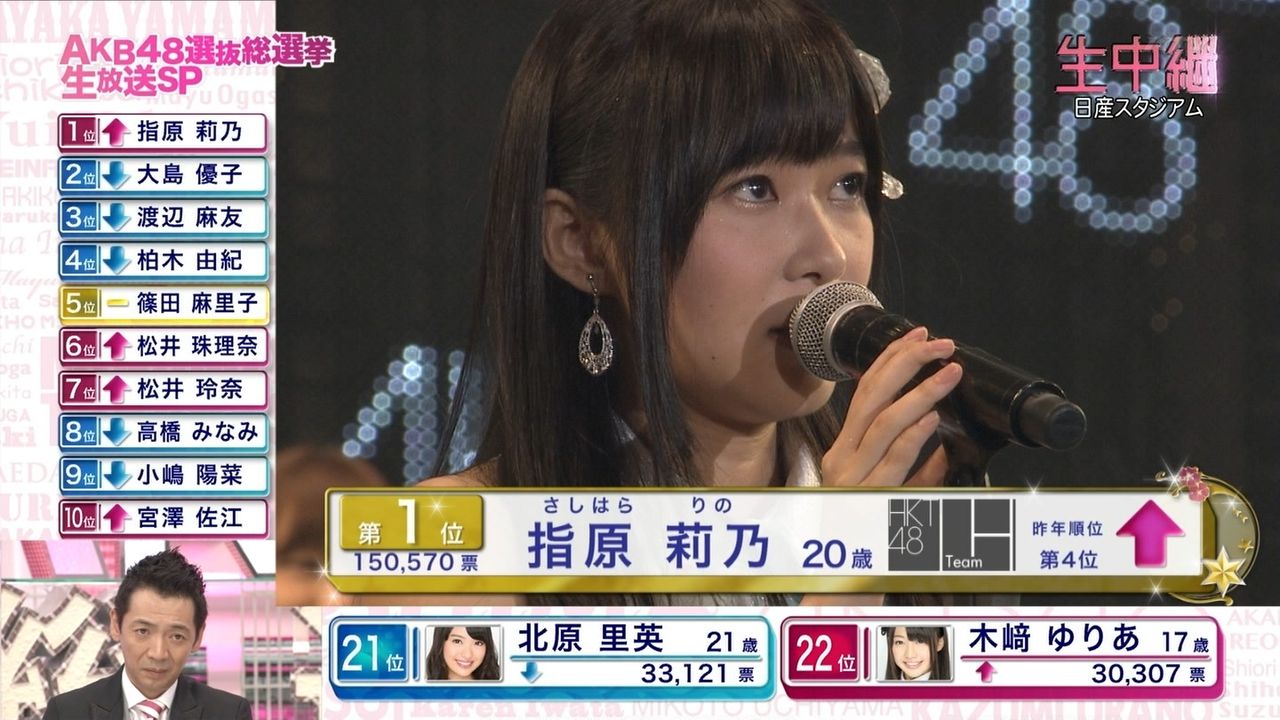 ゲーム機畑でつかまえて Akb総選挙13 １位指原 ２位大島 ３位まゆゆ