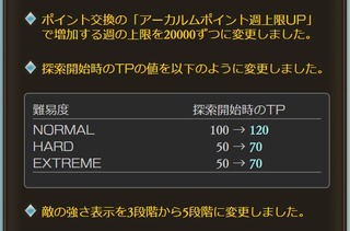 アーカルム更新3