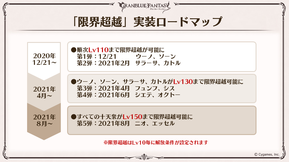 さにちゃん グラブル 年12月のキャラ調整 予習 さにちゃん グラブル 年12月のキャラ調整 予習
