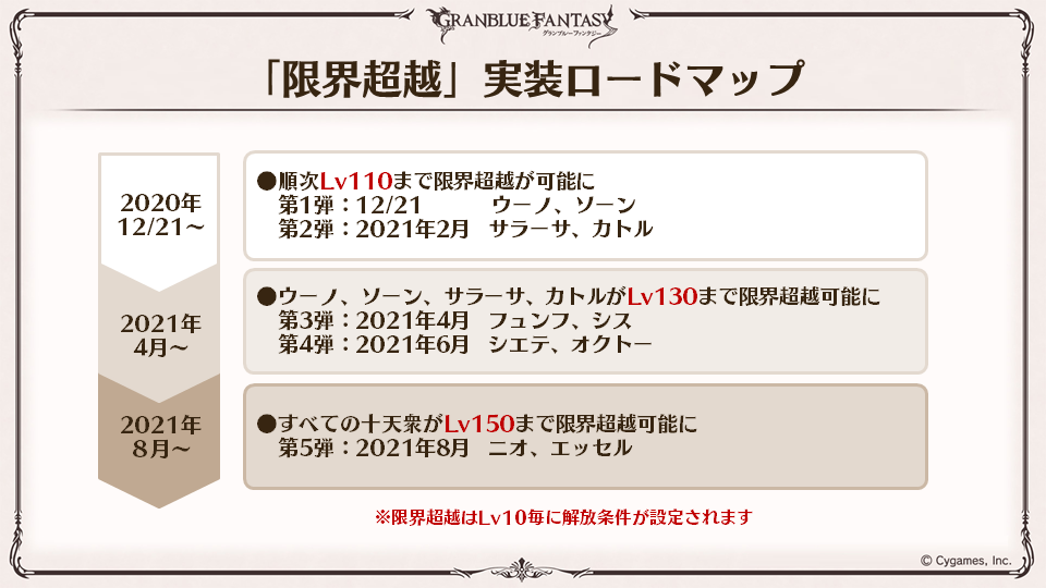 さにちゃん グラブル 年12月のキャラ調整 予習