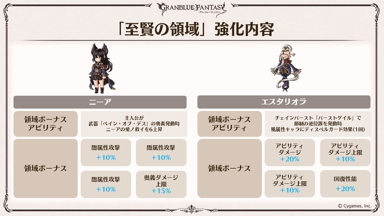 さにちゃん グラブル サンドボックスへの提言 要望