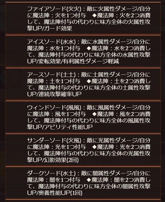 さにちゃん グラブル 火魔法戦士でパンデモ６ ２ 終焉の刻 に挑む