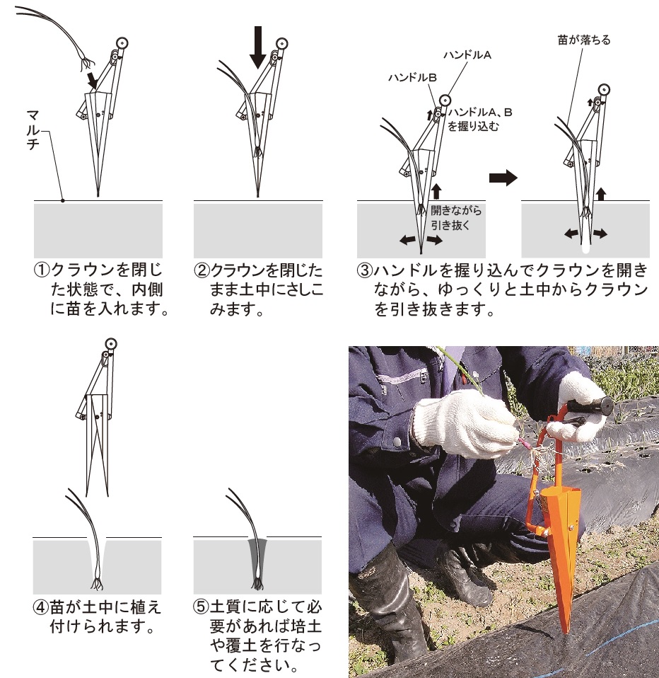 ホーラーミニ 開閉式 H45MP 小型植穴あけ器 マルチ穴あけ