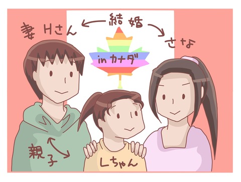family
