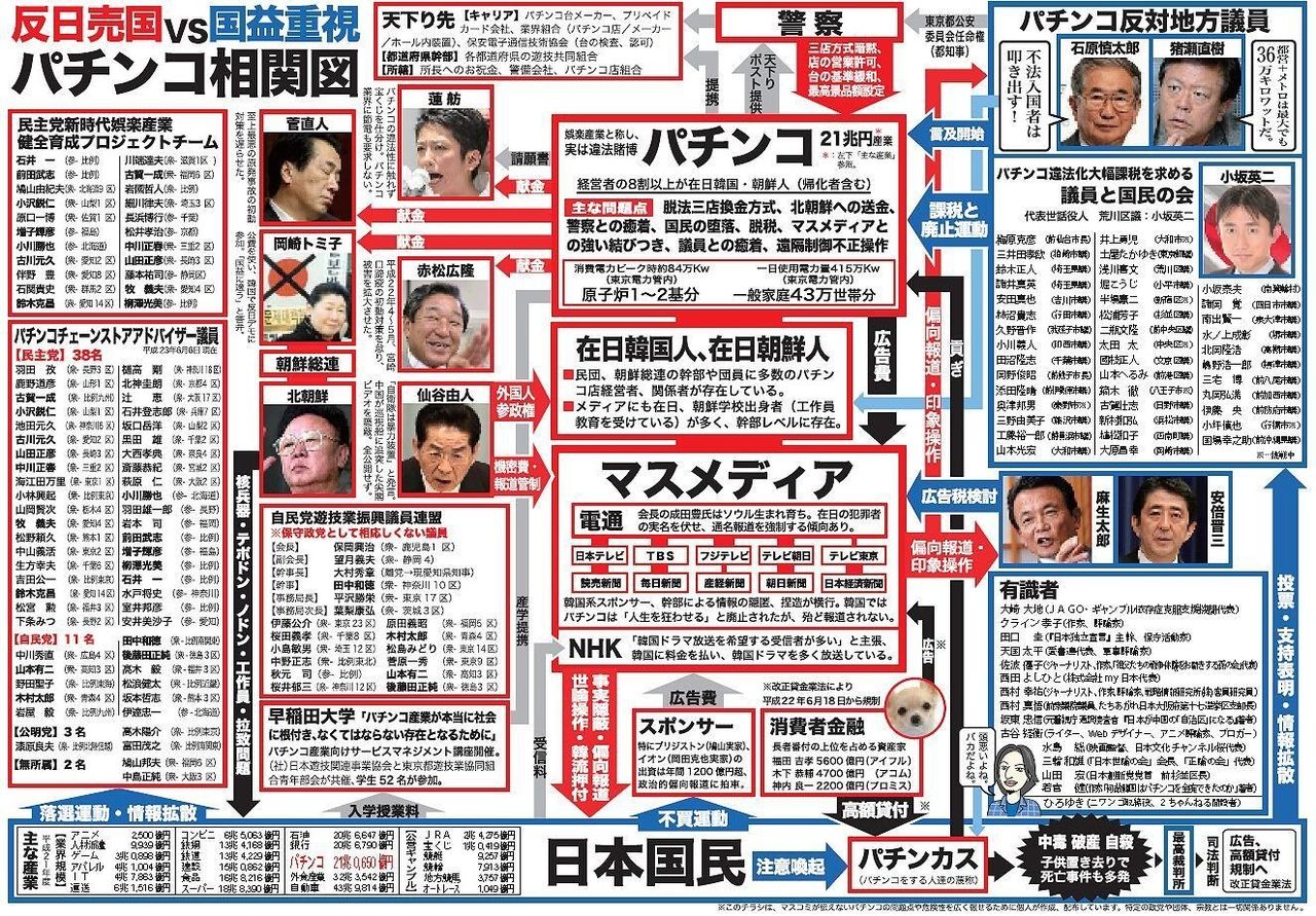 反日 パチンコ相関図 国益 コピペ辞書 反日 パチンコ相関図 国益 コピペ辞書