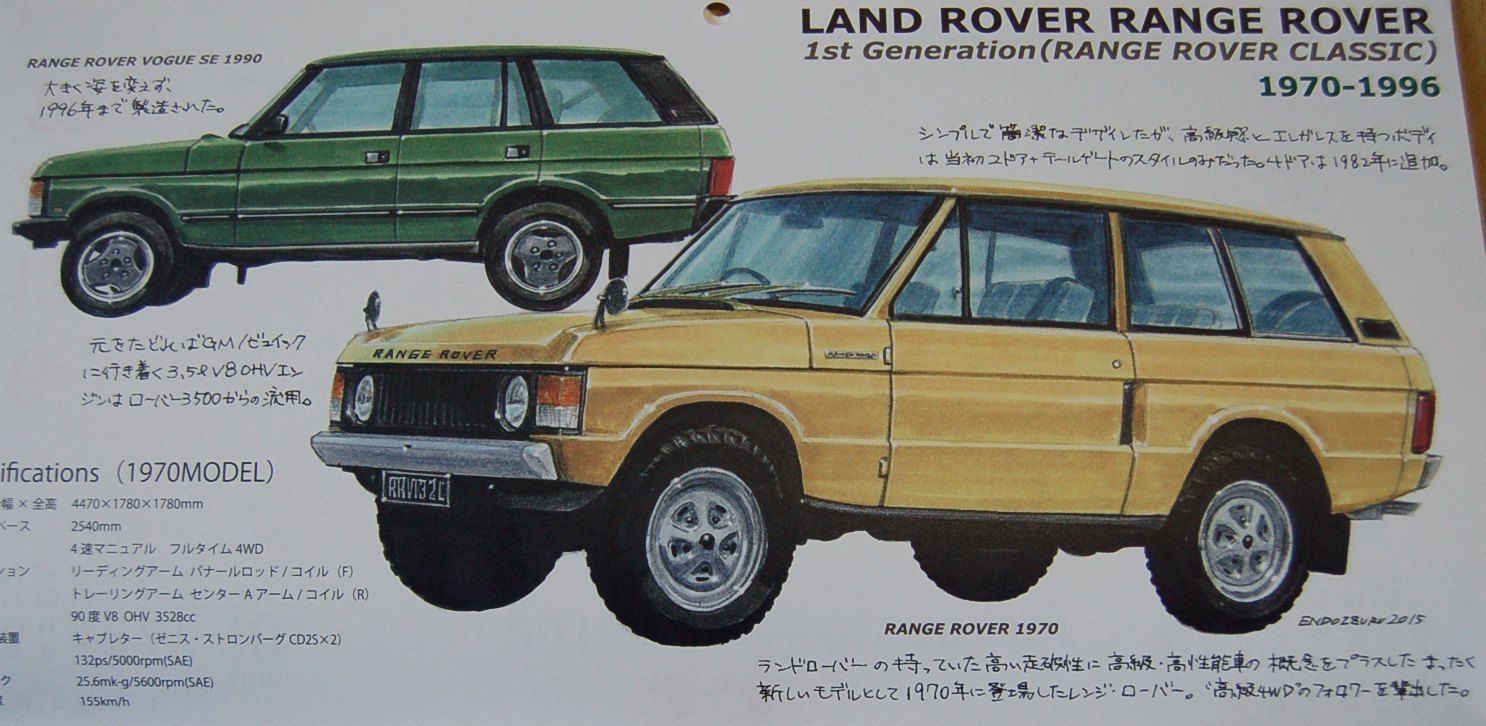 中古車流通研究所 オーナー日記