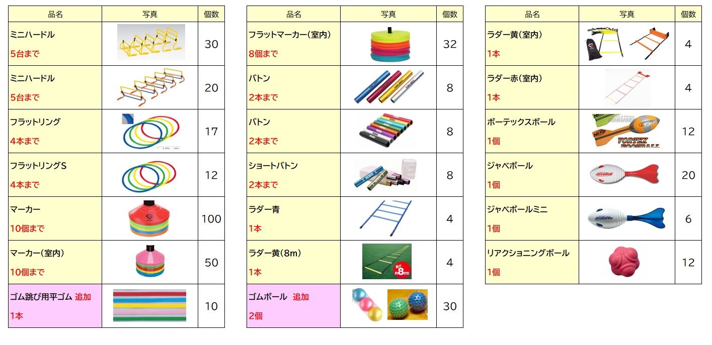 コロナに負けない！＞練習道具を貸し出します！！ : 真田陸上教室