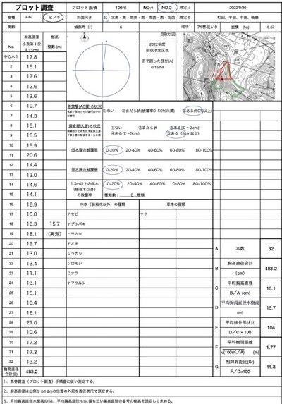 ⭕️プロット調査記録1[147168] 2