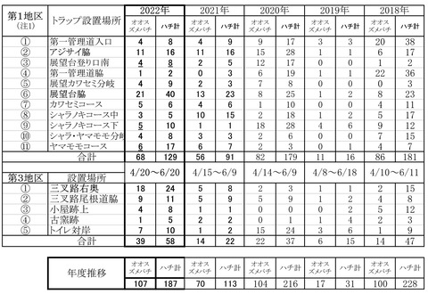 蜂トラップ　まとめ 1