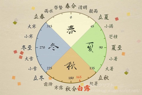 二十四節気-白露