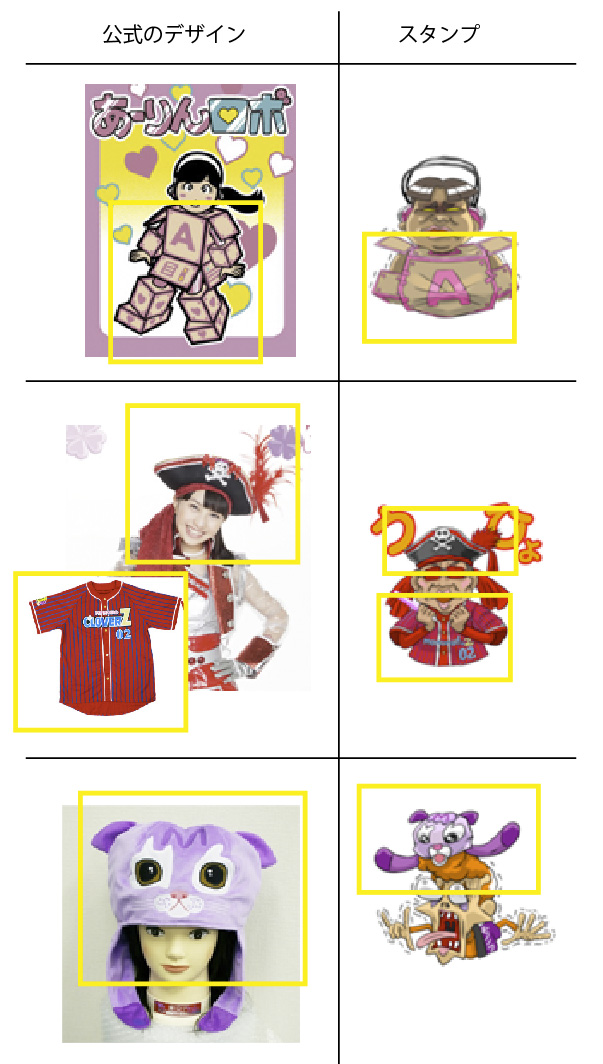 Lineクリエイタースタンプのパクリ盗作議論スレ 1 毎日のニュース