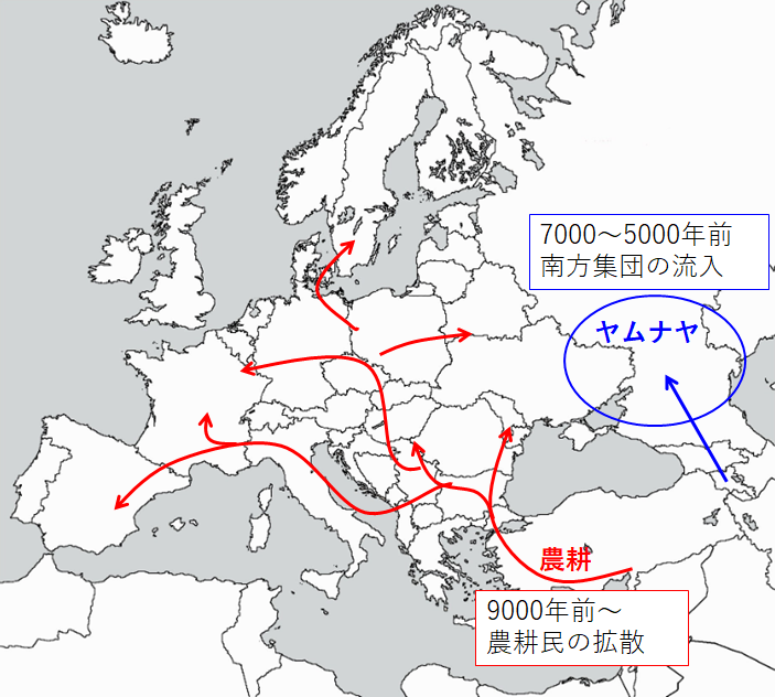 農耕の拡散とヤムナヤ