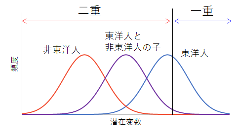 二重 一重まぶたの遺伝形式と遺伝確率 年齢変化 男女差 Hrb Blog 二重 一重まぶたの遺伝形式と遺伝確率 年齢変化 男女差 Hrb Blog