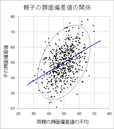 顔面偏差値 の遺伝法則 Hrb Blog