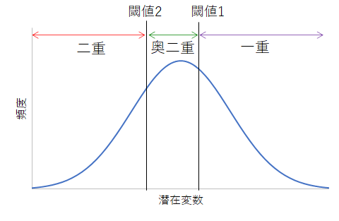二重 一重まぶたの遺伝形式と遺伝確率 年齢変化 男女差 Hrb Blog