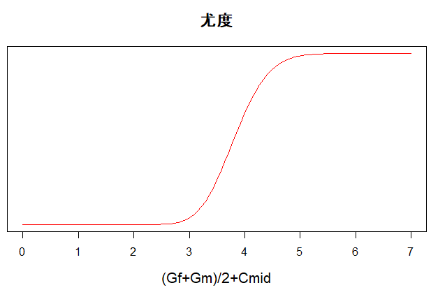 尤度