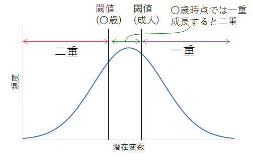 63遺伝モデル年齢差