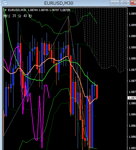 fx7