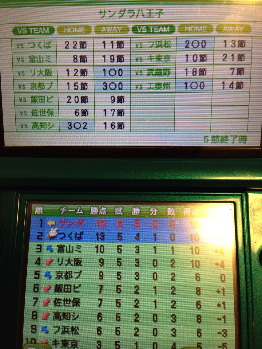 カルチョビット14年目立ち上がり シミュレーションゲーム徒然草