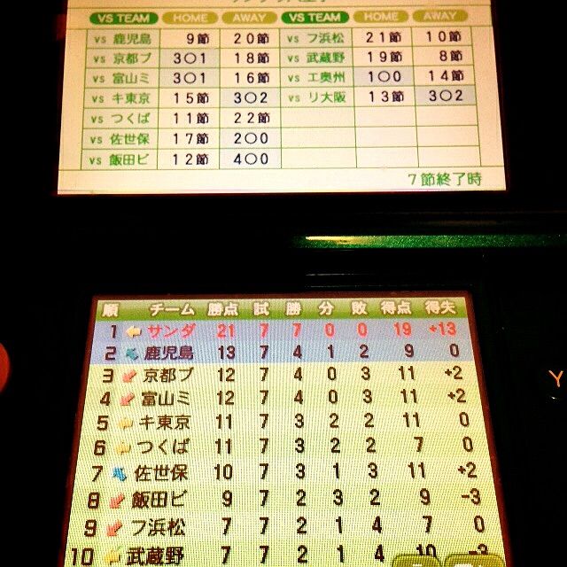 カルチョビット3ds 15年目 首位攻防戦快勝 シミュレーションゲーム徒然草 カルチョビット3ds 15年目 首位攻防戦快勝 シミュレーションゲーム徒然草