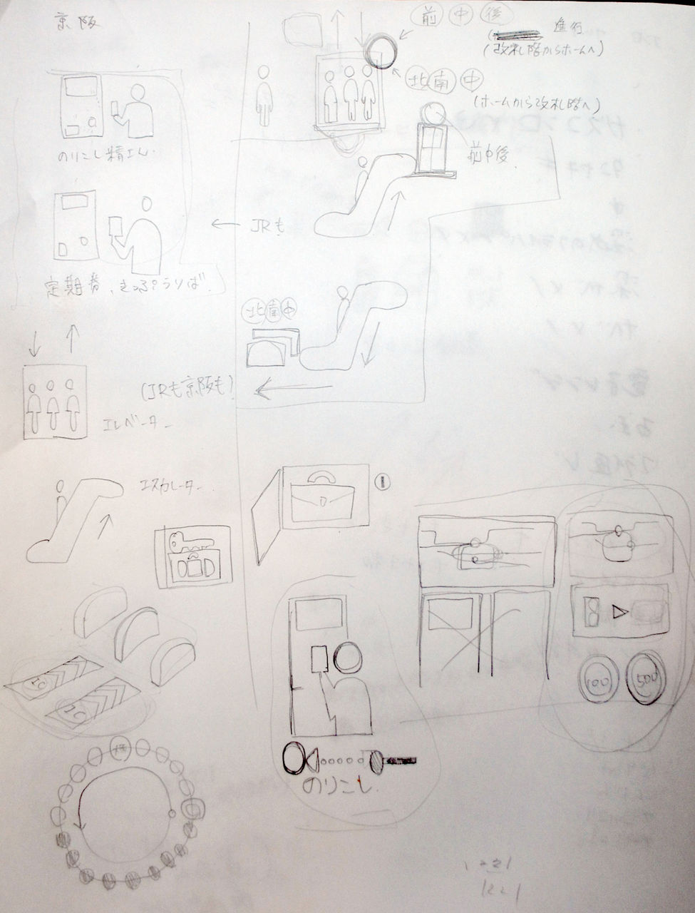 ピクトグラムを作る Sandavinci School Of Art Design