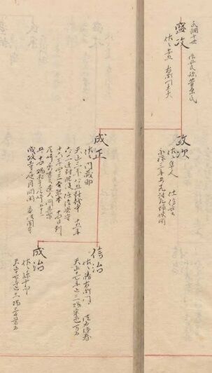 余語（ヨゴ）の始祖 佐々木系 後編 : ごきそ村かわら版