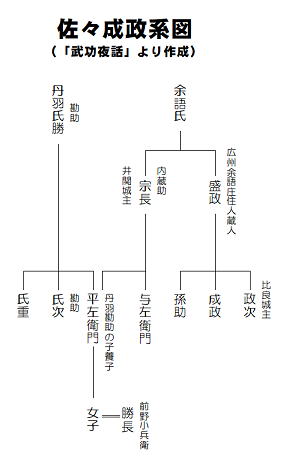 余語(ヨゴ)の始祖 佐々木系 後編 : ごきそ村かわら版 余語(ヨゴ)の始祖 佐々木系 後編 : ごきそ村かわら版