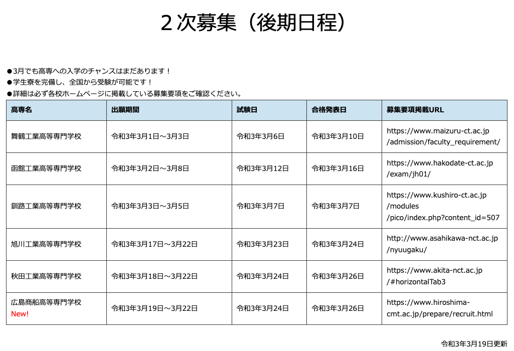 産技高専 入試 二次募集が実施されたことはある 都立産技高専 受検生のためのブログ