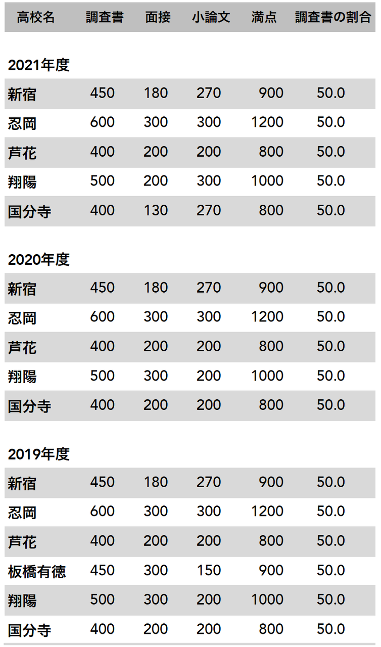 産技高専 推薦入試で女子は優遇される という噂は本当 都立産技高専 受検生のためのブログ 産技高専 推薦入試で女子は優遇される という噂は本当 都立産技高専 受検生のためのブログ