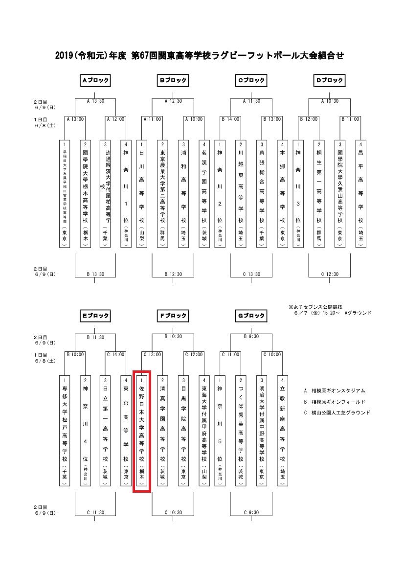 19年6月関東大会等大会について 佐野日本大学高等学校ラグビー部