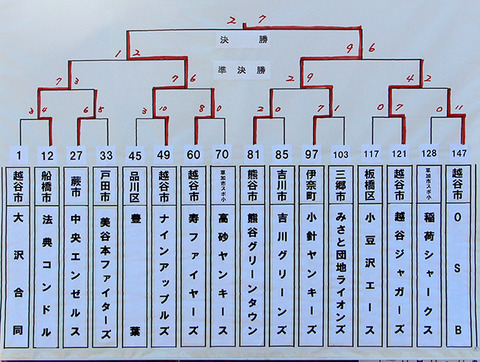 2805-12