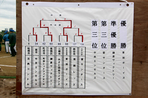 トーナメント小