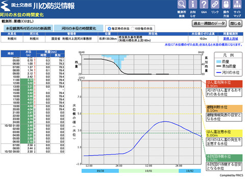 栗橋