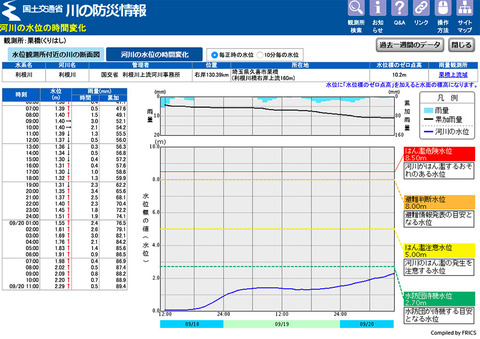 01水位２