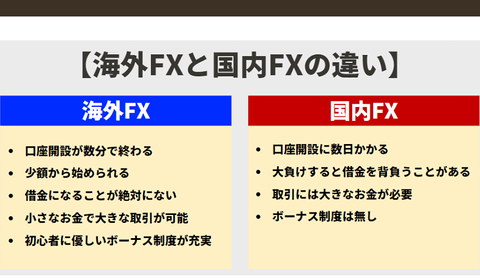 メリット デメリット
