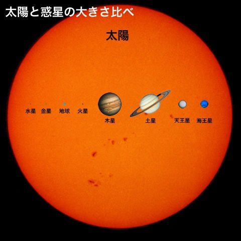 【画像】宇宙レベルだと太陽ちっさすぎワロタｗｗｗｗ