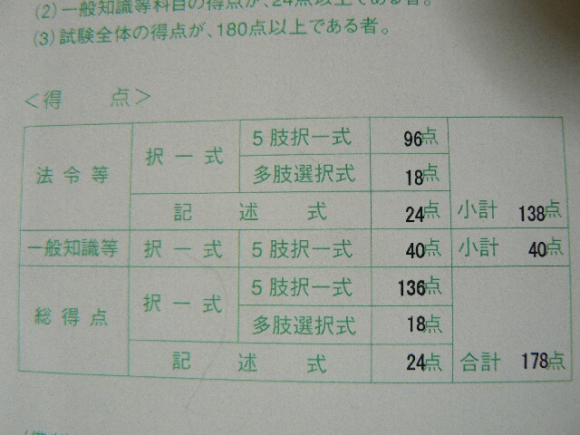 行政 書士 試験 合格 発表