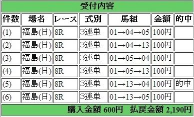 2014年7月27日福島８R２１９０円keiba