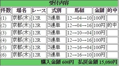 2017年1月5日京都１２Ｒ１５０８０円３連単 keiba