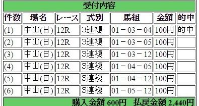 2015年9月13日中山１２Ｒ２４４０円3連複 keiba