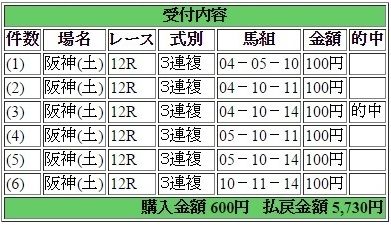 2015年6月13日阪神１２Ｒ５７３０円３連複 keiba