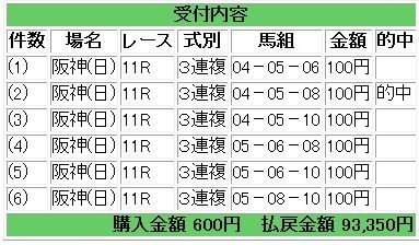 2011年6月19日３連複93350円