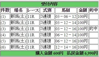 2015年9月5日新潟１１Ｒ６９９０円３連複 keiba