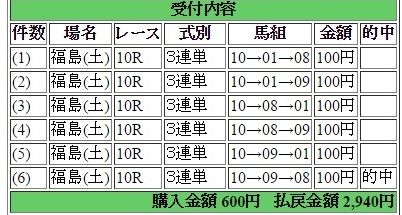 2016年7月23日福島１０Ｒ２９４０円３連単 keiba