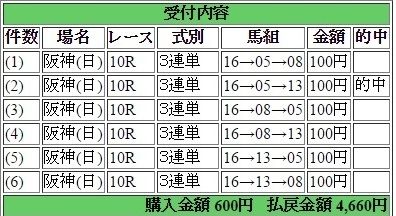 2016年6月5日阪神１０Ｒ４６６０円３連単 keiba