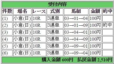 2015年3月1日小倉１０Ｒ２５１０円３連単６点 keiba