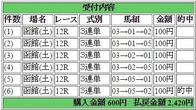 2016年7月2日函館１２Ｒ２４２０円３連単 keiba