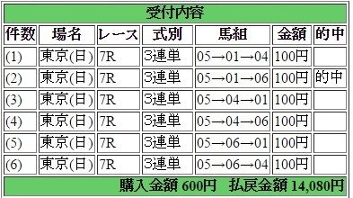 2015年10月25日東京７Ｒ１４０８０円 keiba