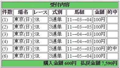 2015年10月25日東京５Ｒ７５９０円３連単 keiba