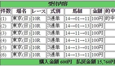 2015年5月31日 ダービー１５７６０円３連単keiba